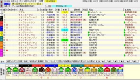 セントライト予想