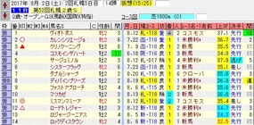 札幌2歳出走馬名表