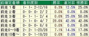 アルゼンチン着順