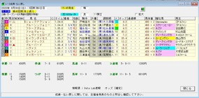 新潟２歳結果