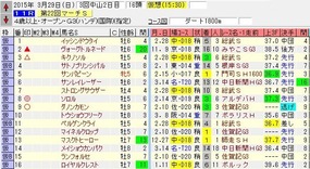 マーチ出走馬名表