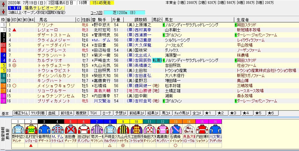 福島テレビオープン ２０２０ 予想 競馬雑記