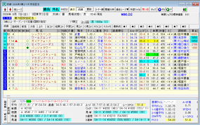 安田記念結果