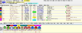 新潟2歳予想