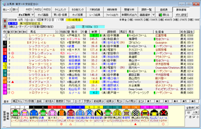 安田記念予想
