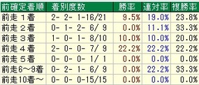 みやこ着順