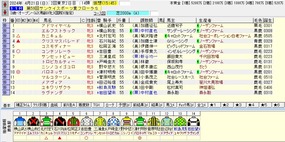 フローラS出走馬名表