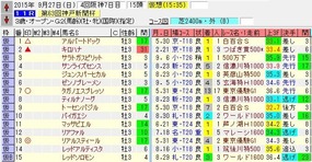 神戸出走馬名表
