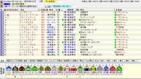秋華賞出走馬名表