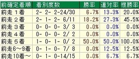 神戸着順