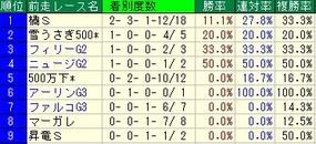 葵S前走
