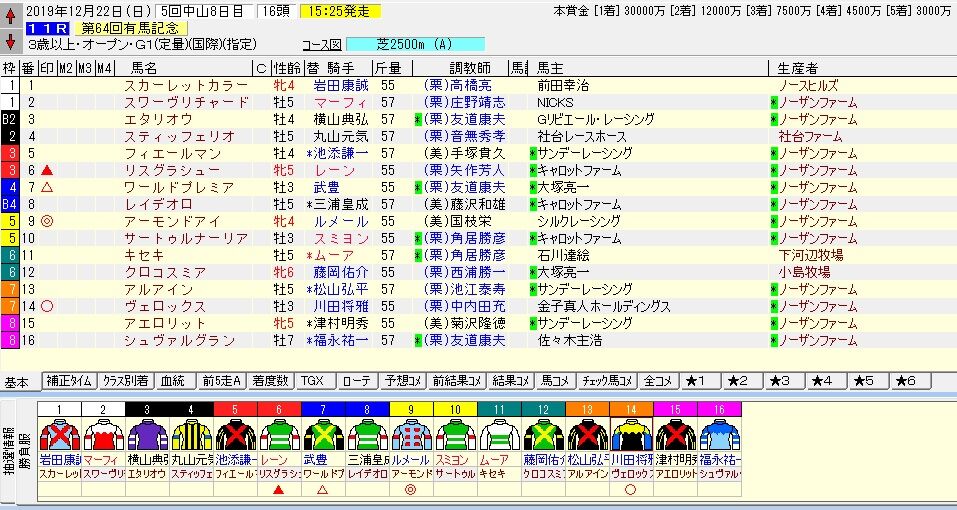 競馬雑記 第64回有馬記念・グランプリ(G1) 2019 枠順 競馬雑記 第64回有馬記念・グランプリ(G1) 2019 枠順