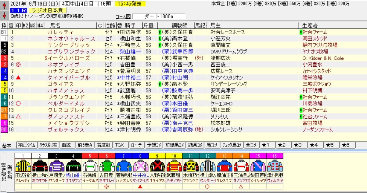 ラジオ日本賞 ２０２１ 予想 競馬雑記