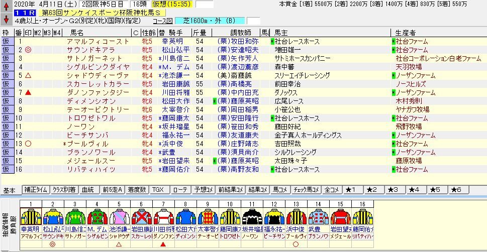 競馬雑記 第63回サンケイスポーツ杯阪神牝馬ステークス(G2) 2020 出走馬名表 競馬雑記 第63回サンケイスポーツ杯阪神牝馬ステークス(G2) 2020 出走馬名表