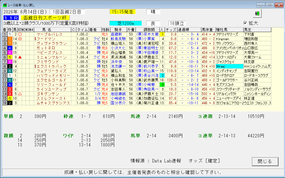 函館日刊スポーツ杯結果
