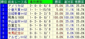 中日新聞杯着順」