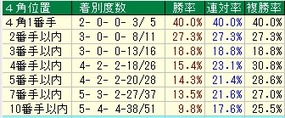 札幌記念４角