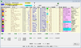 ローズ結果