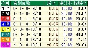 読売枠番