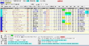 新津特別結果