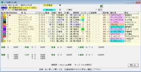 セントライト記念結果