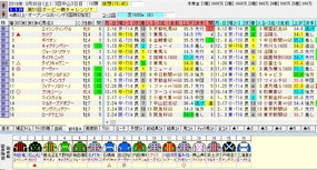 ダービー卿出走馬名表