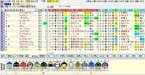 レパードＳ出走馬名表