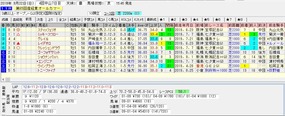 オールカマー結果