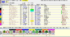 欅S予想