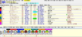 小倉2歳S予想