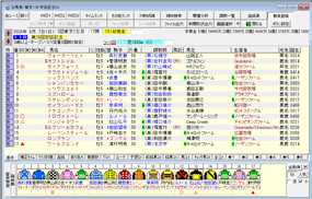 安田記念出走馬名表