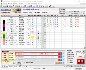 日経賞予想