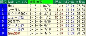 葵S前走
