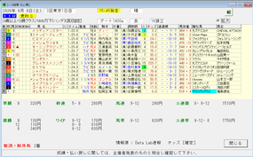 麦秋S結果