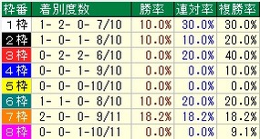 阪急杯枠番