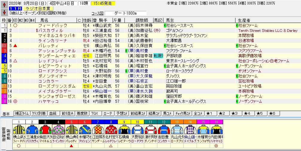 ラジオ日本賞 2020 予想 競馬雑記 ラジオ日本賞 2020 予想 競馬雑記
