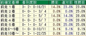 シルク茶ぅ順