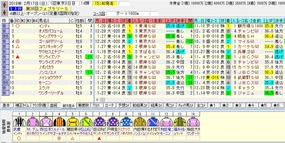 フェブラリーＳ出走馬名表