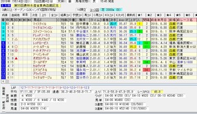 函館記念結果