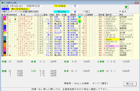 宝塚記念結果