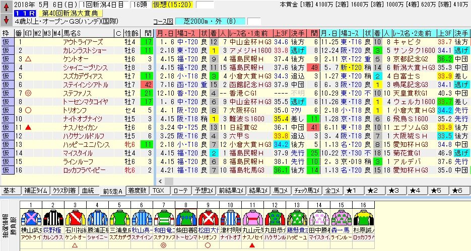 競馬雑記                おそまつ