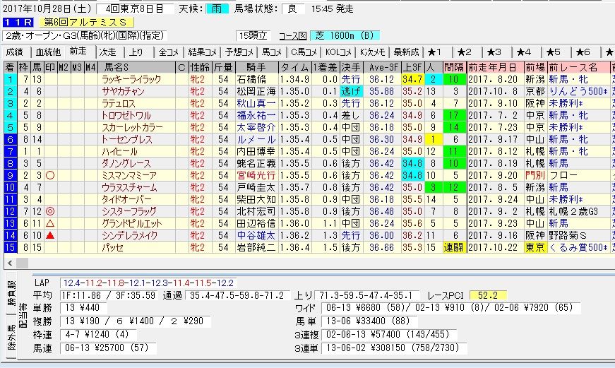 競馬雑記                おそまつ