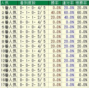 高松宮人気