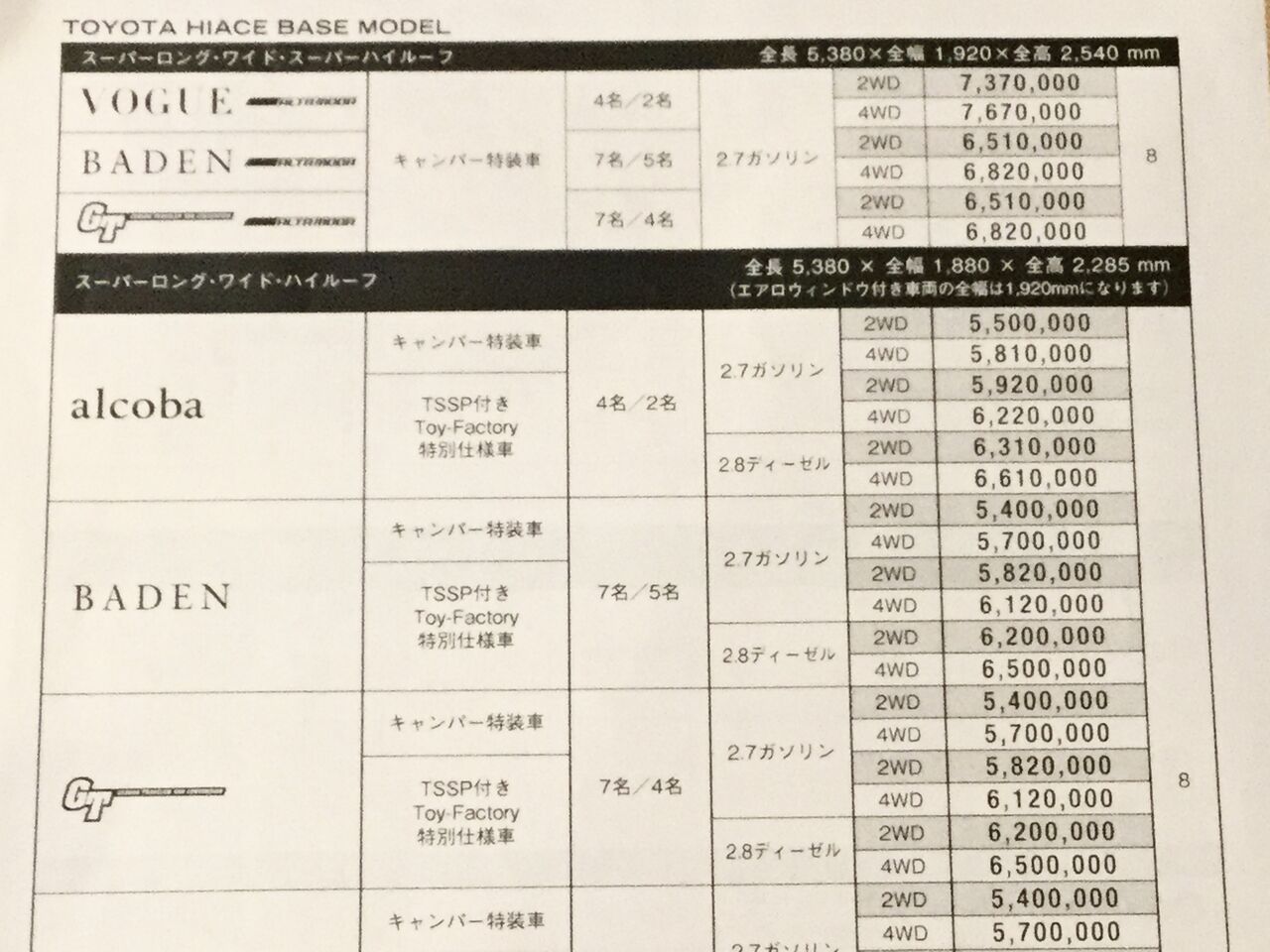 ハイエース キャンパー特装車に 軽キャン柴犬りん号 ミニチュアクルーズ 編