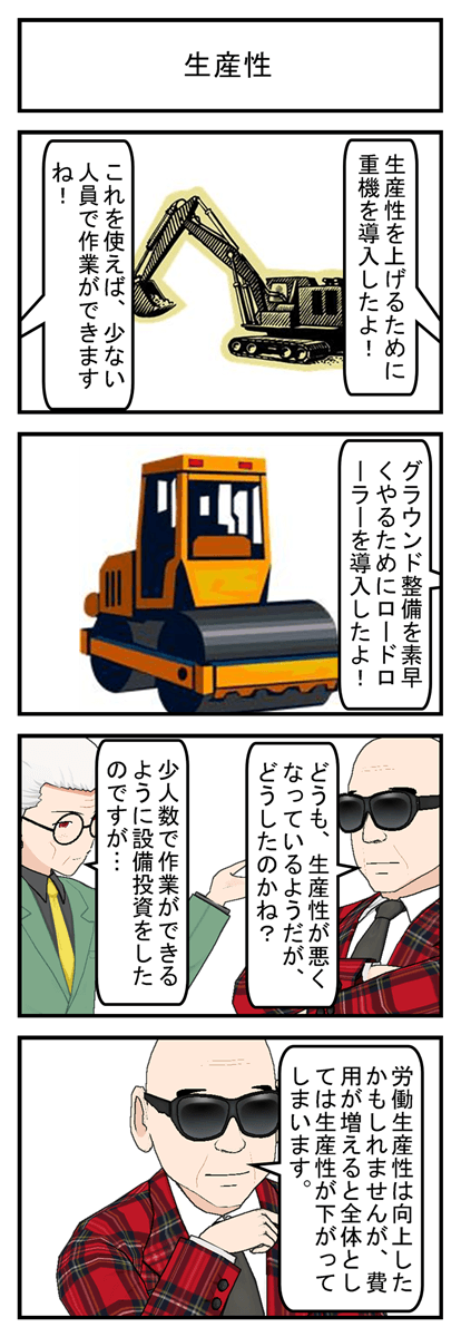 生産性