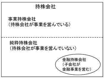 持株会社体系図