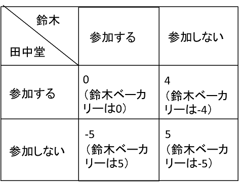 マキシミン