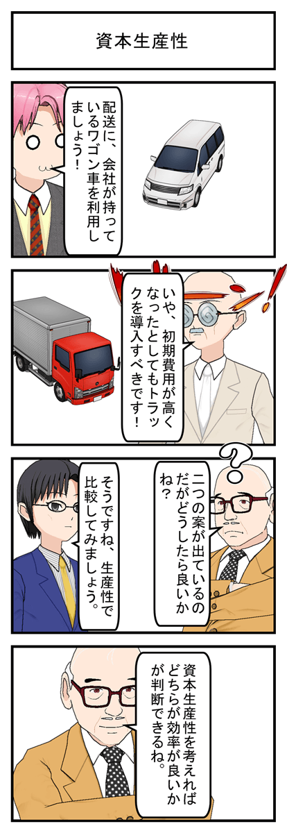 資本生産性