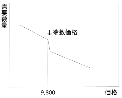 スライド1