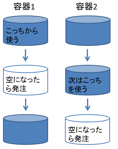 2ビン